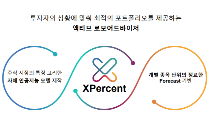 딥트레이드-KB증권 MOU 체결…"AI가 상승확률 높은 종목 추천" - 뉴스 썸네일 이미지