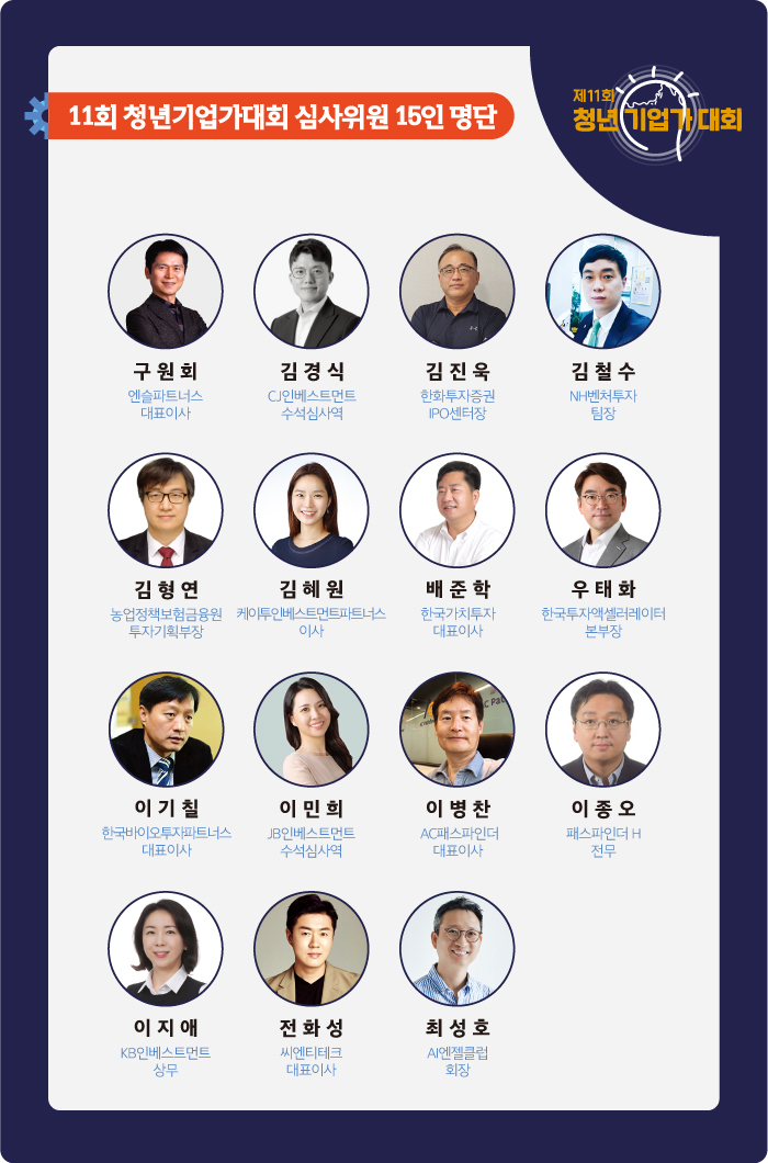 '최대 40.5억 투자' 제11회 청년기업가대회, 심사위원 15인 누구 - 뉴스 썸네일 이미지