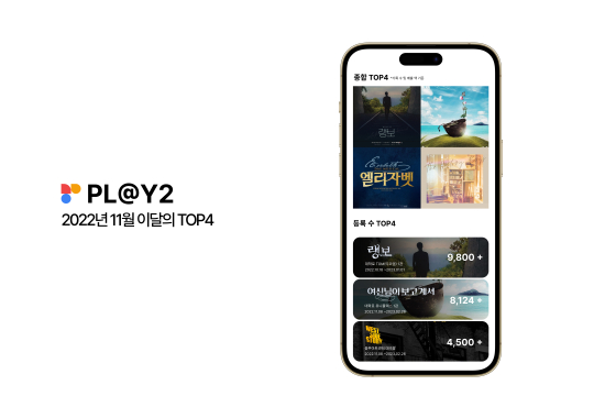 'PL@Y2', 2022년 11월의 인기 문화콘텐츠 발표 - 뉴스 썸네일 이미지