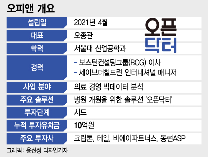 개원 앞둔 의사들 '이 고민' 해결해주니...투자자들 지갑 열었다 - 뉴스 썸네일 이미지