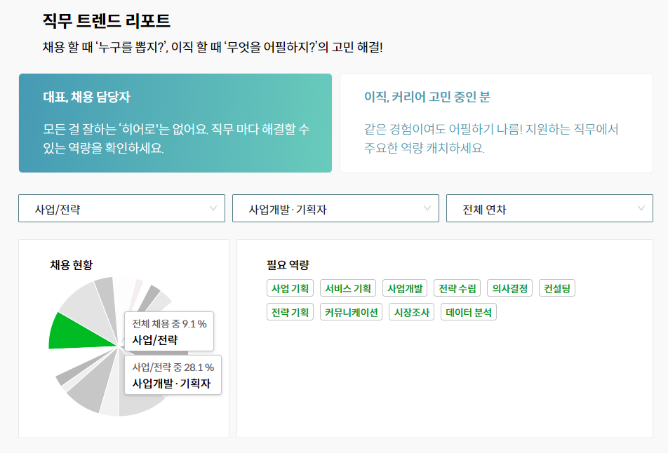"채용담당자·이직자·현직자 고민 해결"…직무 트렌드 리포트 출시 - 뉴스 썸네일 이미지