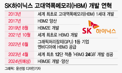[단독] SK하이닉스도 '반도체 슈퍼을'?…엔비디아 이어 MS·아마존 줄섰다 - 뉴스 썸네일 이미지
