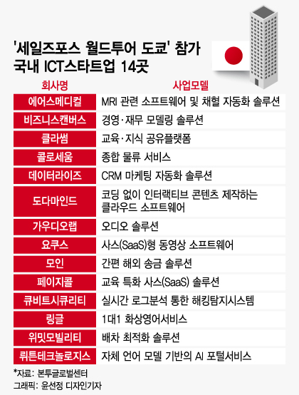 언제까지 팩스 보내고 도장 찍을래...日 뜯어고칠 K스타트업 찾는다 - 뉴스 썸네일 이미지