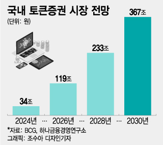 &quot;나도 질 수 없지&quot; 중소형 증권사, 조각 투자 잰걸음 - 뉴스 썸네일 이미지