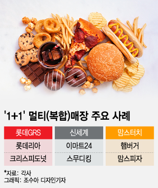 "하나만 팔면 손해"...'무인+멀티' 오프라인 매장의 진화 - 뉴스 썸네일 이미지