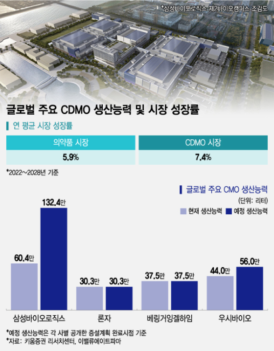 블라인드 | 삼성바이오로직스 뉴스