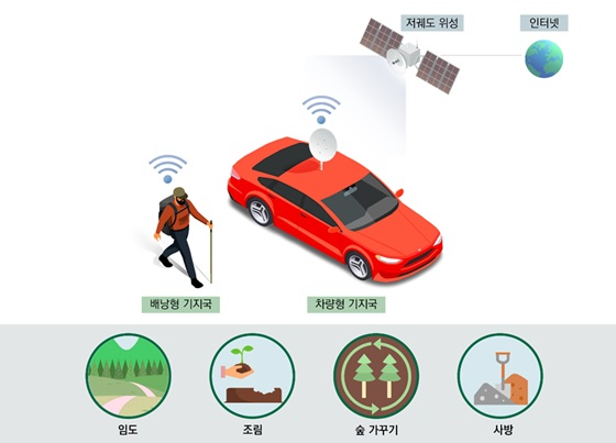 콘텔라, 산림청 '재난재해 현안해결형 연구과제' 참여 - 뉴스 썸네일 이미지