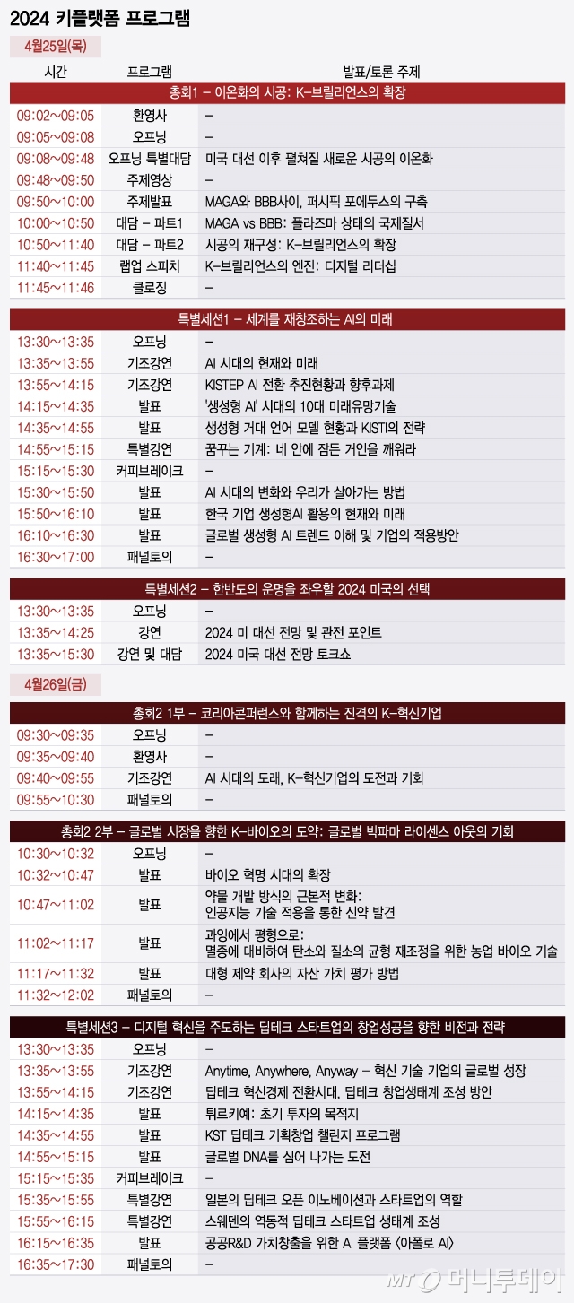 美 대선·AI 습격…불확실한 시대의 확실한 솔루션 '2024 키플랫폼' - 뉴스 썸네일 이미지