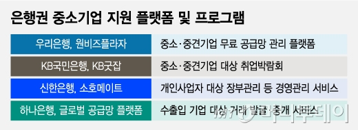 인력·ESG·공급망 관리까지…은행, 기업 경쟁력도 높인다 - 뉴스 썸네일 이미지