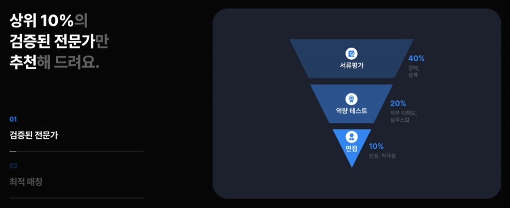 롸잇 '원포인트', 넥스트라이즈 서울 참여..."업계 상위 10% 마케터를 프리랜... - 뉴스 썸네일 이미지