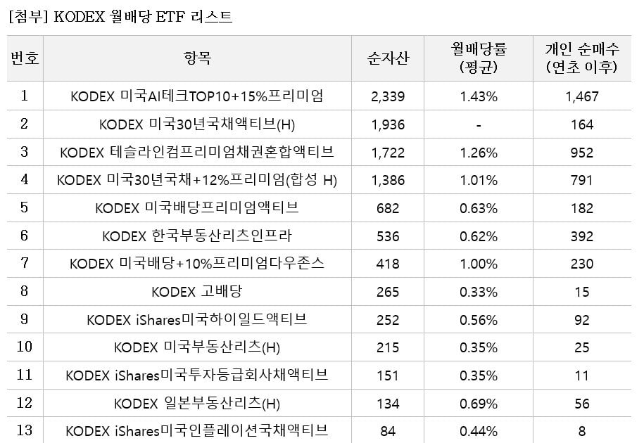 거래