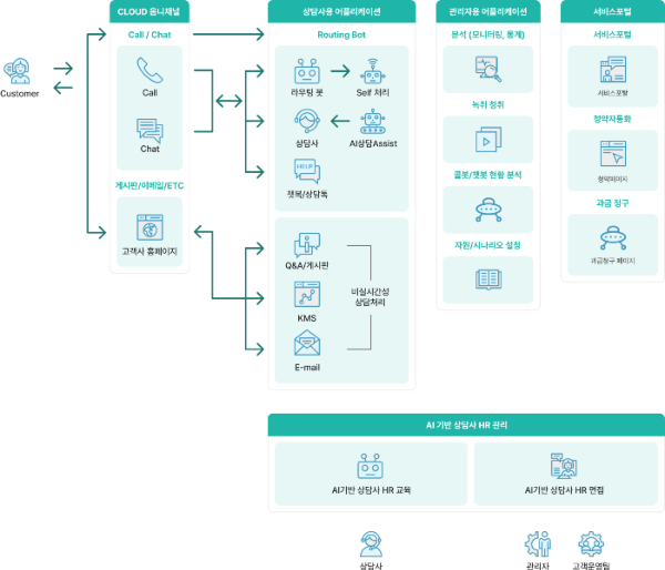 위드마인드, XaaS 선도 프로젝트 사업 수주...'AI 기반 상담사 HR 관리 서비스... - 뉴스 썸네일 이미지