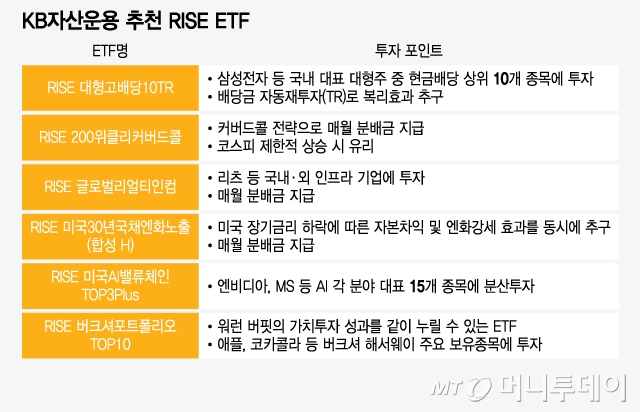 증시 불안해도 월수익 따박따박…배당형 ETF로 쏠리는 시선