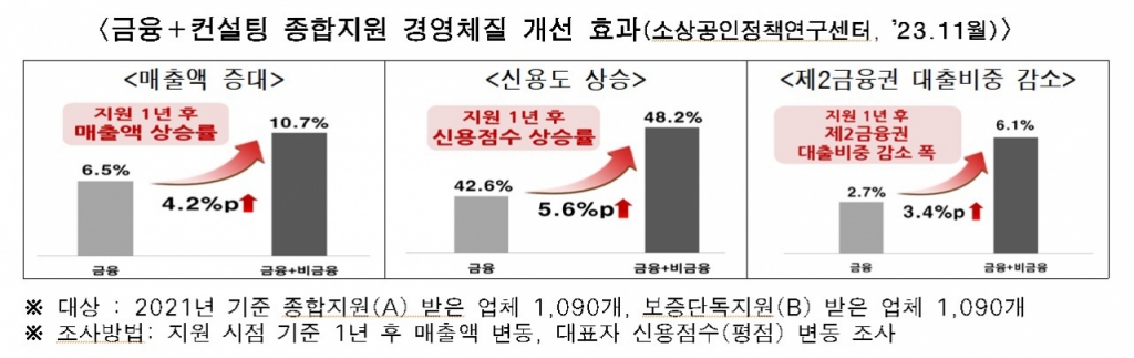 서울시 소상공인 무제한 끝장 컨설팅 신청방법