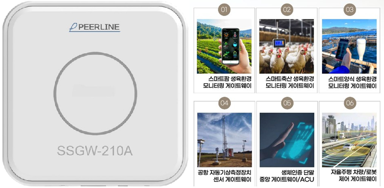 피어라인, 산업현장 혁신할 IoT 멀티 게이트웨이 '상상게이트' 출시 - 뉴스 썸네일 이미지