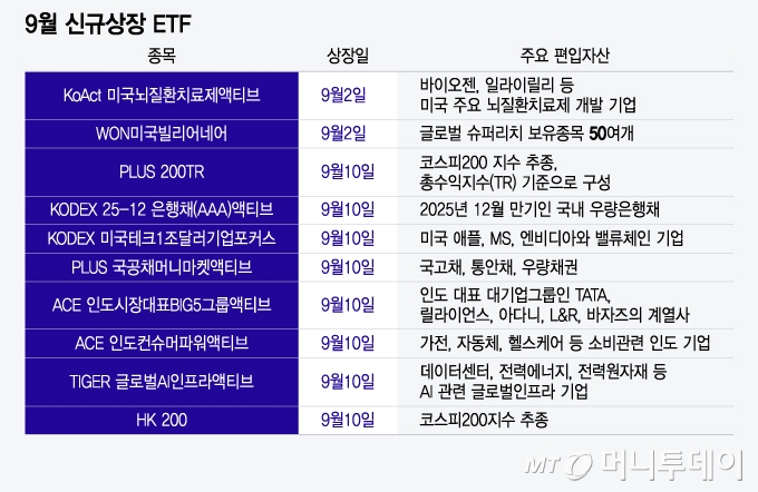 '달라야 산다' 다양화·세분화 된 ETF 신상품 쏟아진다