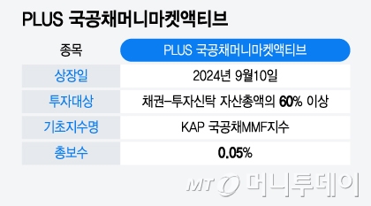 우후죽순 단기투자ETF...안정성 높인 ETF 새로 나왔다