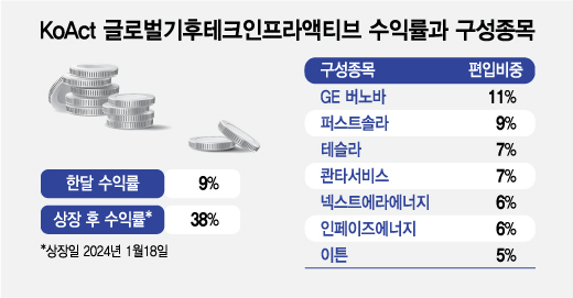 해리스, 미국 대통령 당선되면 주식보다 먼저 사야할 이 ETF