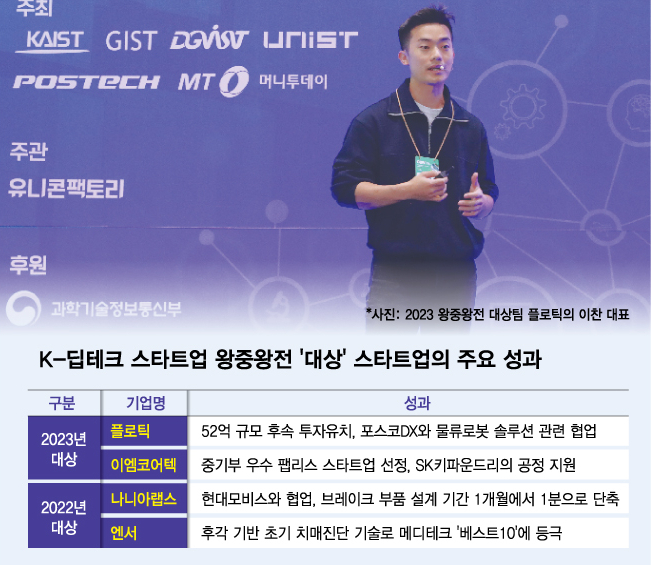 벤처투자·대기업 협업 이끈 '기술 끝판' 왕중왕전...올해 주인공은? - 뉴스 썸네일 이미지