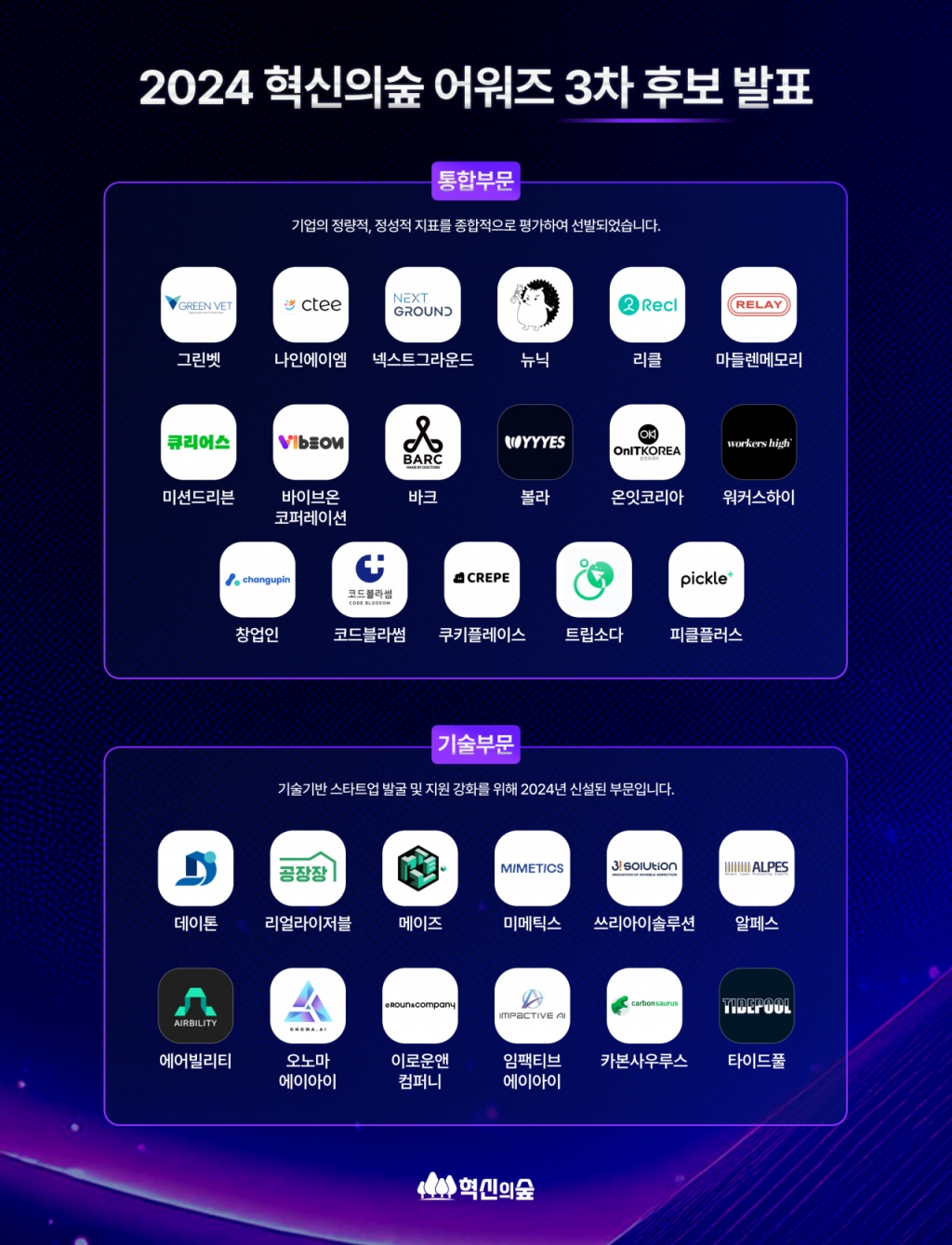 2024 혁신의숲 어워즈, 3차 후보 기업 공개 - 뉴스 썸네일 이미지