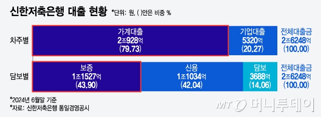 몸집 커지자 '서민' 없는 서민금융?…위기 피한 이곳들은 달랐다