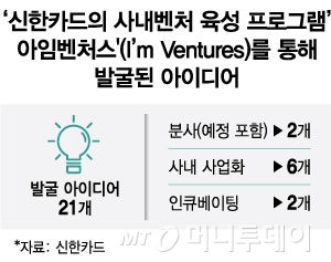 사내벤처서 독립 스타트업으로...신한카드, 사내벤처 2번째 분사 - 뉴스 썸네일 이미지
