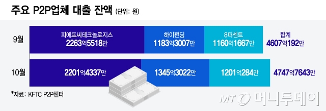 예금 금리 인하·금융변동성 확대…초단기 고수익에 돈 몰린다