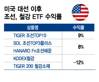 트럼프가 힘주는 조선·철강, 중후장대 대표주 시대 온다