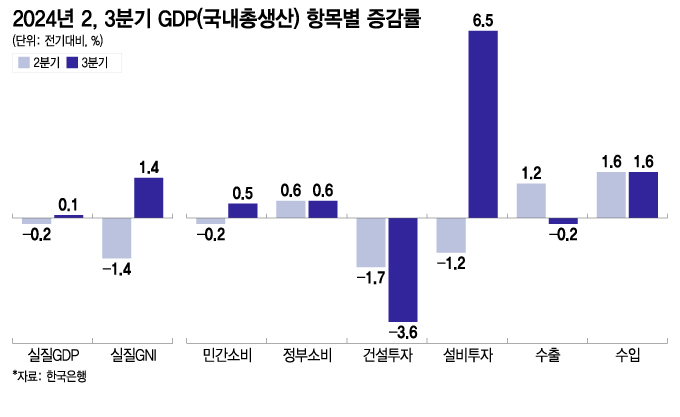 한은 "금융·주식 영향 제한적…연 2.2% 성장 달성 가능"