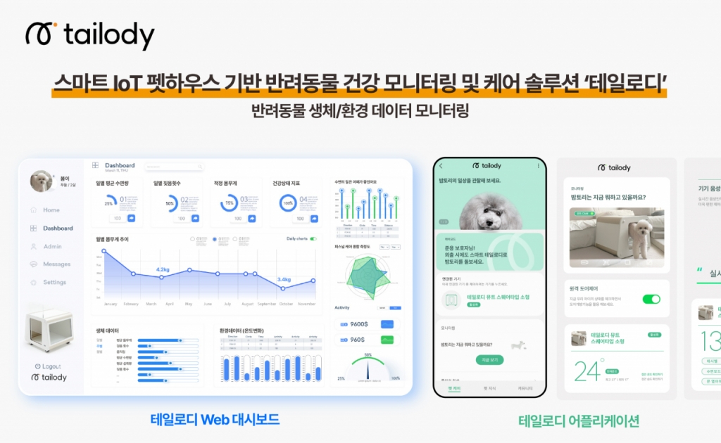 스마트 펫하우스 케어포유, 신보 '리틀펭귄' 선정...10억원 지원 - 뉴스 썸네일 이미지