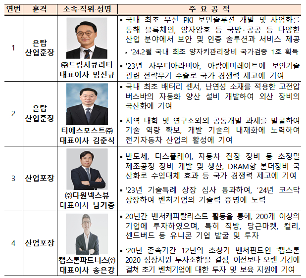 드림시큐리티·티에스모스트, 벤처창업진흥 유공 '은탑산업훈장'