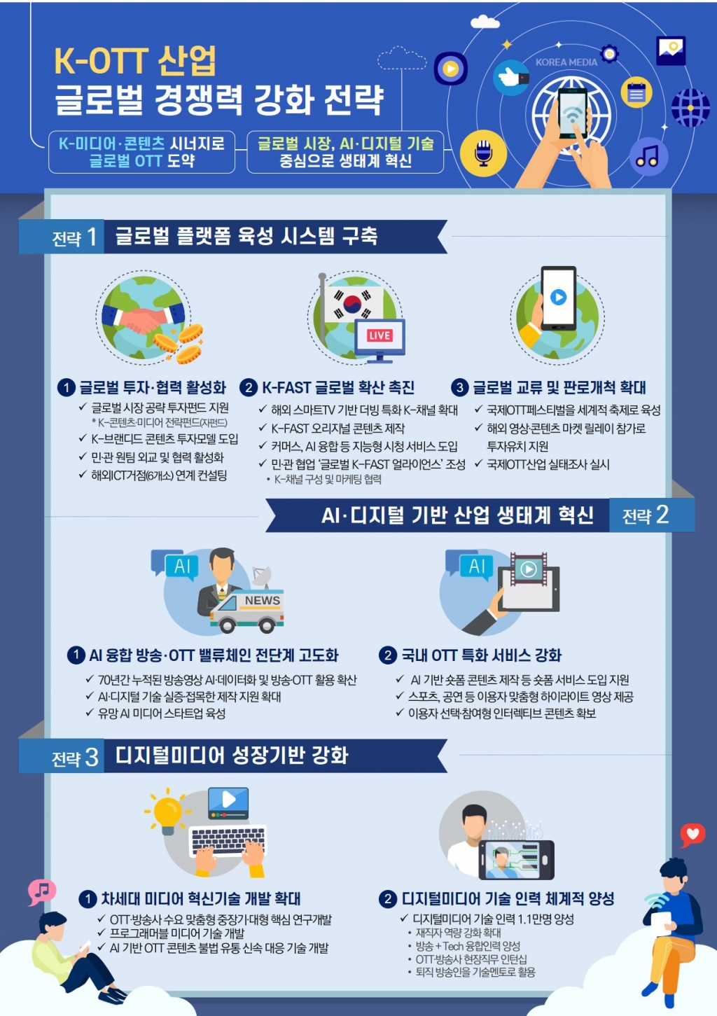 '1조 펀드'로 K-OTT·FAST 살린다..."AI·디지털화, 해외진출 지원" - 뉴스 썸네일 이미지