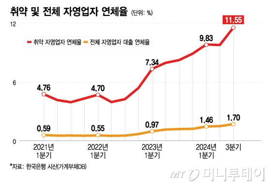 한은 "정치 불확실성에도 금융시스템 안정적…고환율 영향 크지않아"