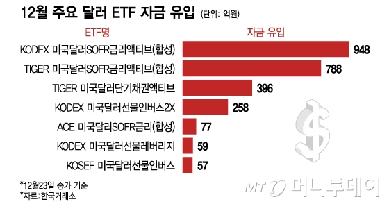 환율 또 연고점 경신…