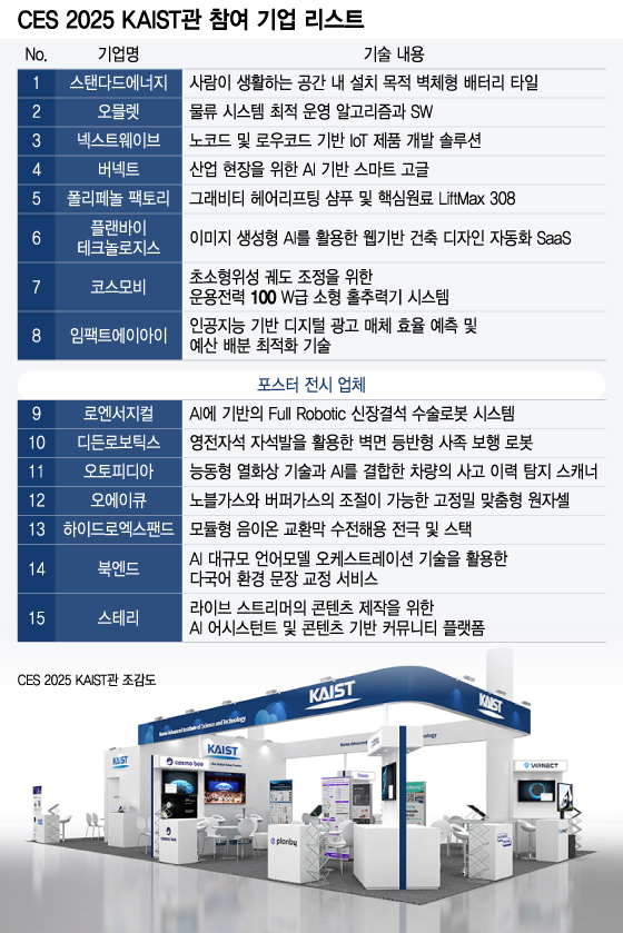 KAIST, CES 2025에서 스마트글래스·AI·배터리 첨단기술 뽐낸다 - 뉴스 썸네일 이미지