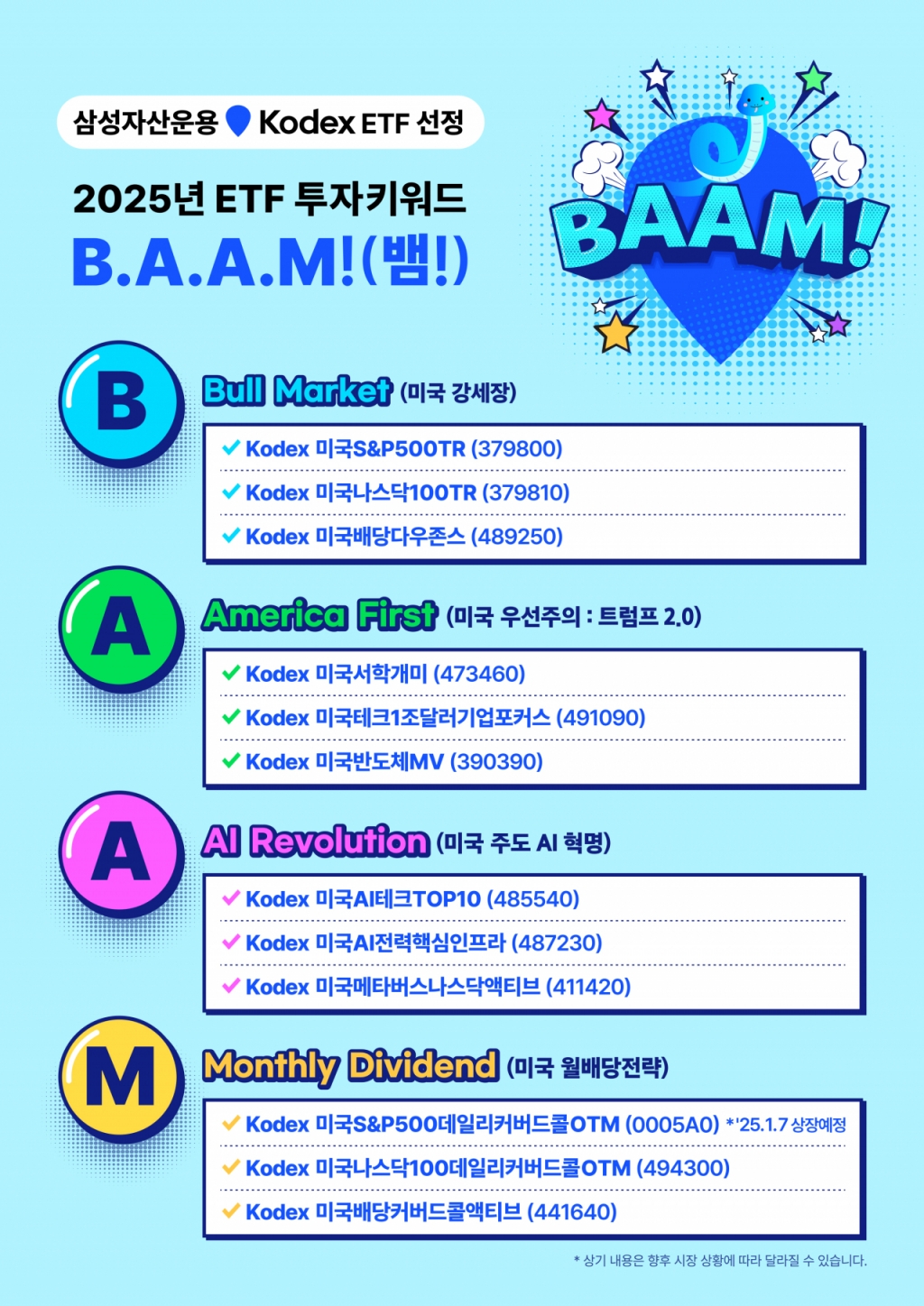 2025년에도 미국이 강세…ETF 투자 키워드는 '뱀(B.A.A.M)'