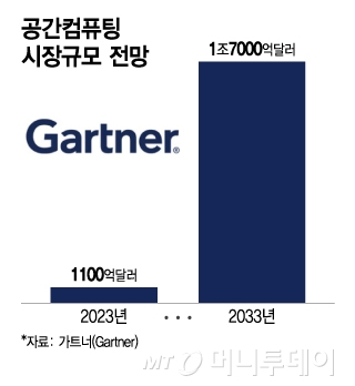 메타버스 넘어...'공간 컴퓨팅' 새 트렌드 - 뉴스 썸네일 이미지