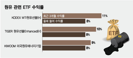 트럼프도 실내로 보낸 40년만 강추위…국제유가 더 갈까?