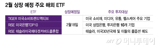'과세논란'에도...해외ETF 상장 이어진다