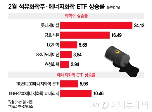 국내 증시, 방산→조선→이차전지→반도체…다음 주도주는 이것?