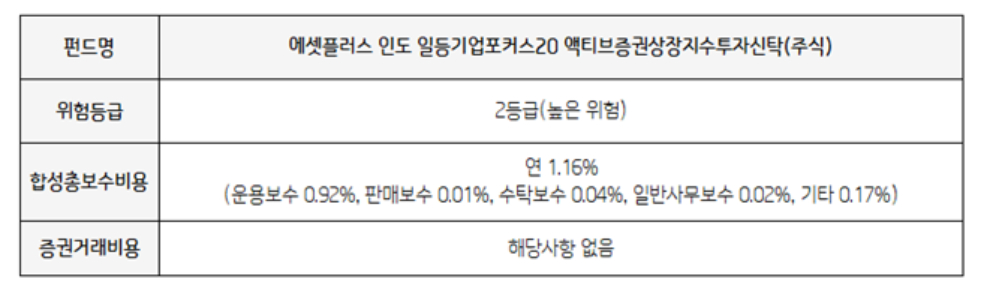 에셋플러스, '인도 일등기업 포커스20 액티브 ETF' 출시
