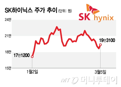 예상보다 길어지는 반도체 한파…이젠 들어가야 할 때?
