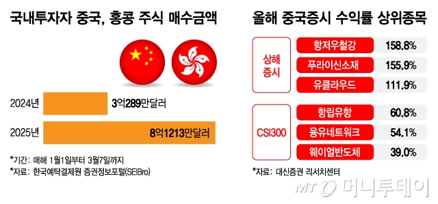 중학개미 달아오르는데…ETF 선택지는 아직 부족