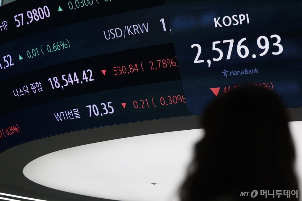 美 증시 급락에…테크株 ETN·ETF도 우수수