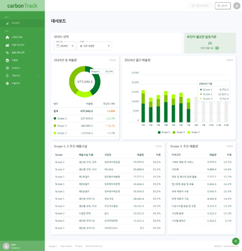 카본사우루스, SK C&C 파트너사 30곳에 탄소배출량 관리 솔루션 공급 - 뉴스 썸네일 이미지