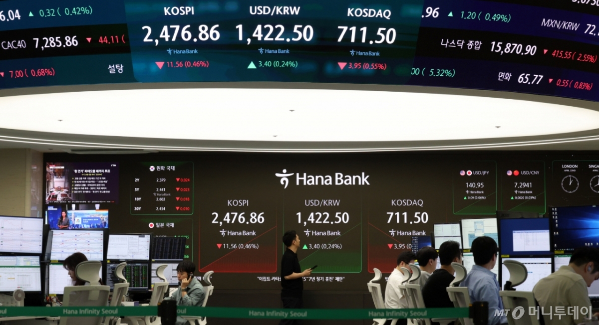 트럼프 말에, 대선 이슈에 흔들…오락가락 증시