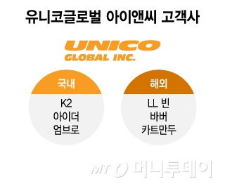 의류 ODM 매출도 희비...노브랜드에 인수된 유니코, 매출 정상화 기대 - 뉴스 썸네일 이미지