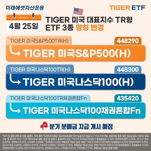 미래에셋운용, 美 대표지수 환헤지 ETF에서 'TR' 떼고 '분기 배당' 한다