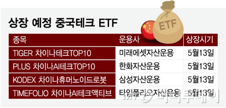中시장에 눈돌리는 투자자...중국테크 ETF 상장 이어진다