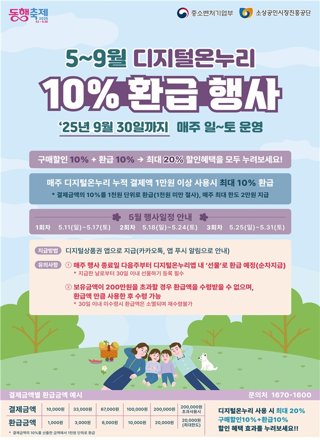 디지털 온누리상품권으로 취약상권 살려요…9월까지 환급행사 '쭈욱'